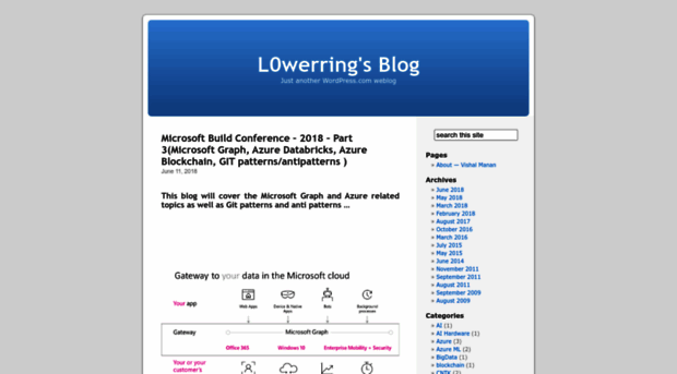 l0werring.wordpress.com