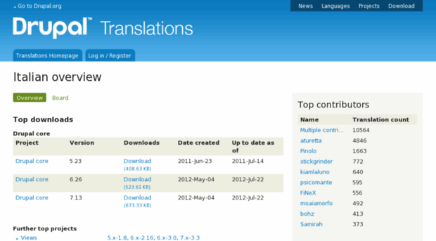 l10n.drupalitalia.org
