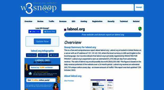 labnol.org.w3snoop.com