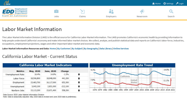 labormarketinfo.edd.ca.gov