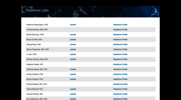 labs.gladstone.org