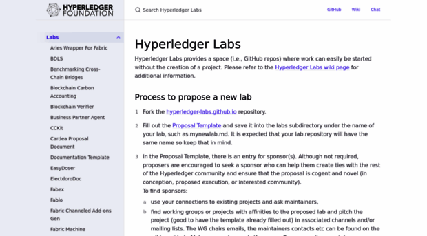 labs.hyperledger.org