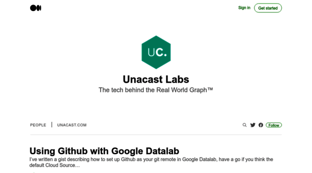 labs.unacast.com