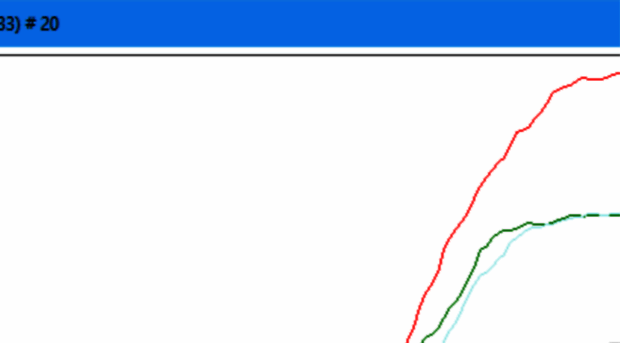 labsimdev.org