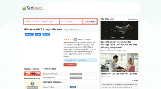 lagazellenews.com.cutestat.com