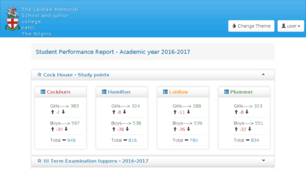 laidlawschoolresults.org