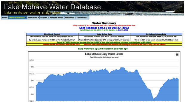 lakemohave.water-data.com