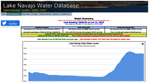 lakenavajo.water-data.com