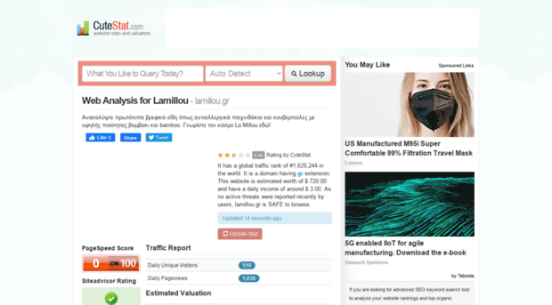 lamillou.gr.cutestat.com