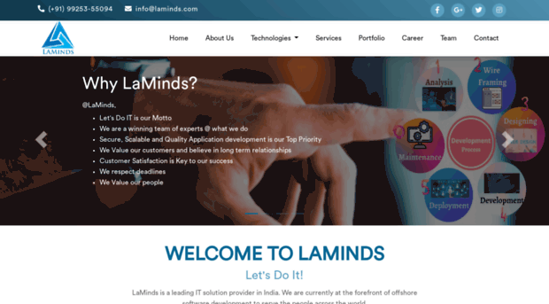 laminds.com