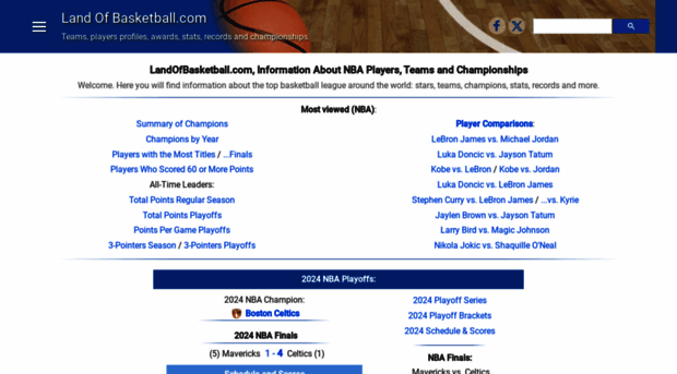 landofbasketball.com