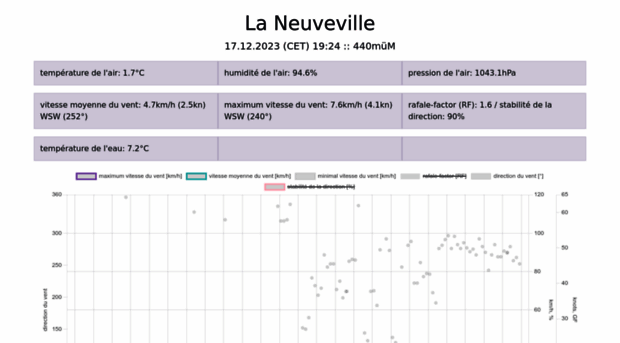 laneuveville.meteobase.ch