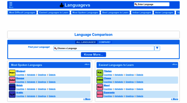 languagecomparison.com