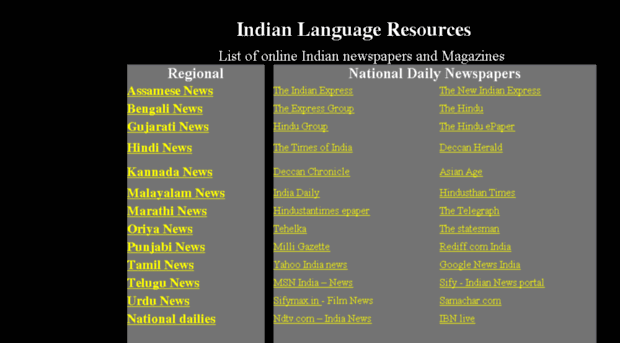 languages.ind.in
