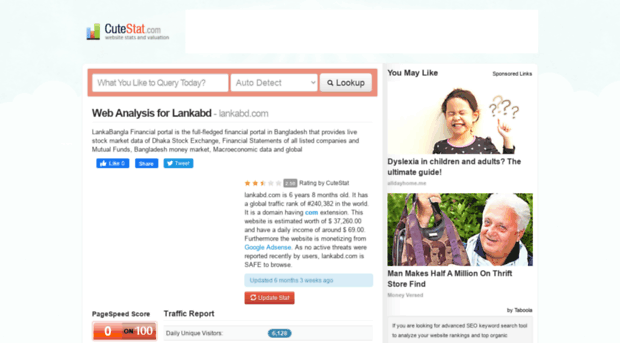 lankabd.com.cutestat.com