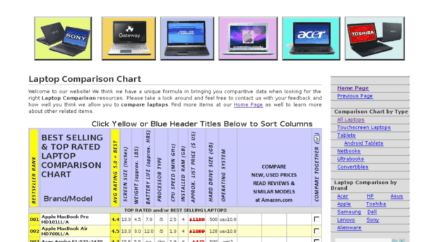 laptopcomparisonchart.com