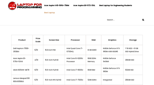 laptopforprogramming.com