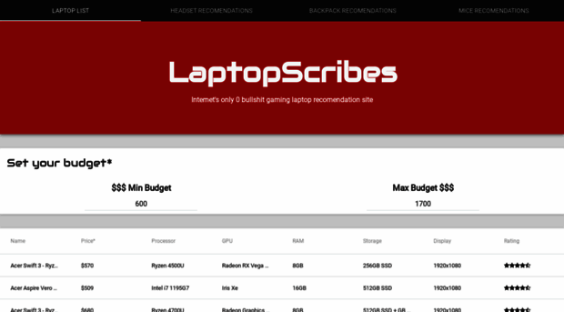 laptopscribes.com