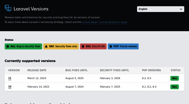 laravelversions.com