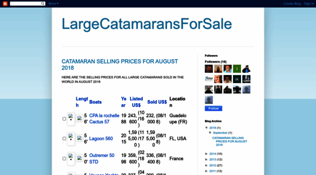 largecatamaransforsale.blogspot.com