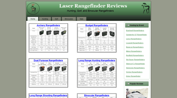 laserrangefinderreview.com
