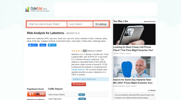 latestsms.in.cutestat.com