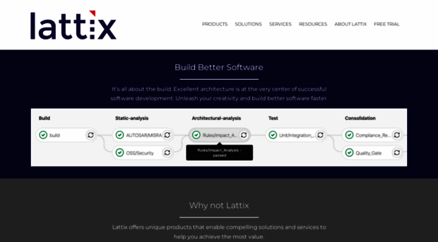 lattix.com