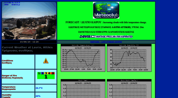lavrio.meteoclub.gr
