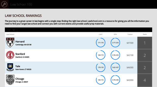 lawschool100.com