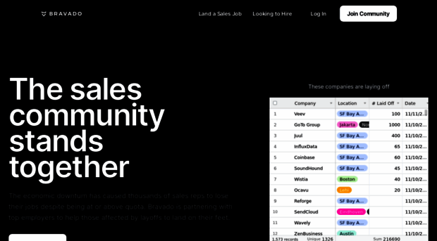 layoffs.bravado.co