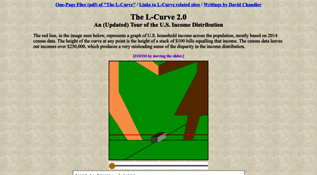 lcurve.org