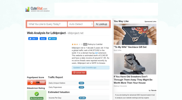 ldldproject.net.cutestat.com