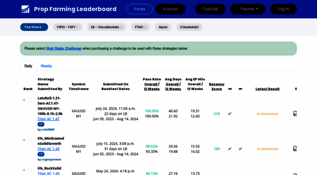 leaderboard.blueedgefinancial.com