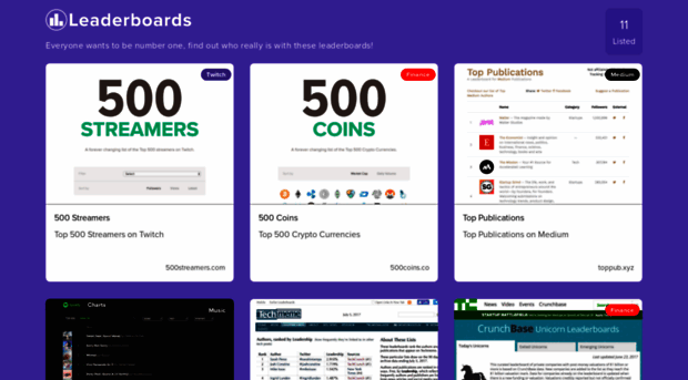 leaderboards.co