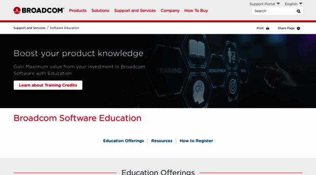 learn-education.symantec.com