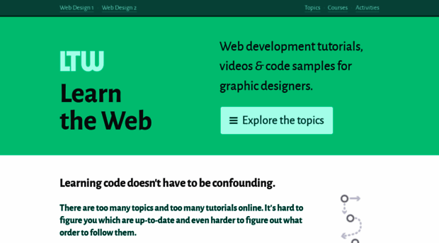 learn-the-web.algonquindesign.ca