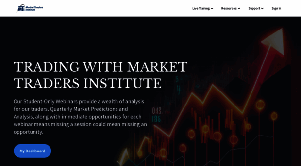 learn.markettraders.com