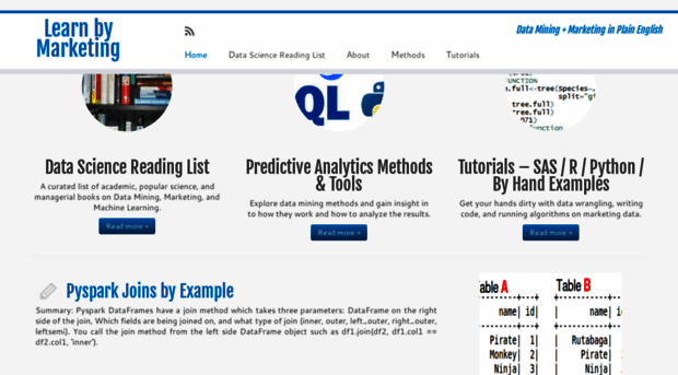 learnbymarketing.com