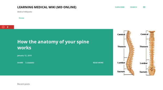 learningmedicalwiki.blogspot.com