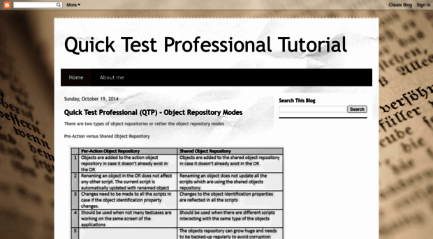 learnquicktestprofessionalonline.blogspot.com