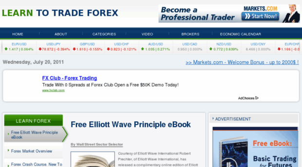 learntotradeforex.org.uk