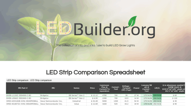 ledbuilder.org