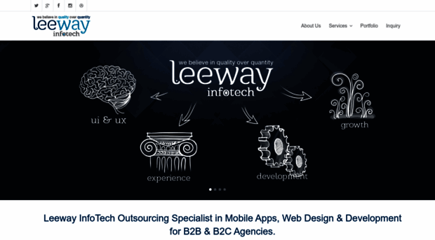 leewayinfotech.com