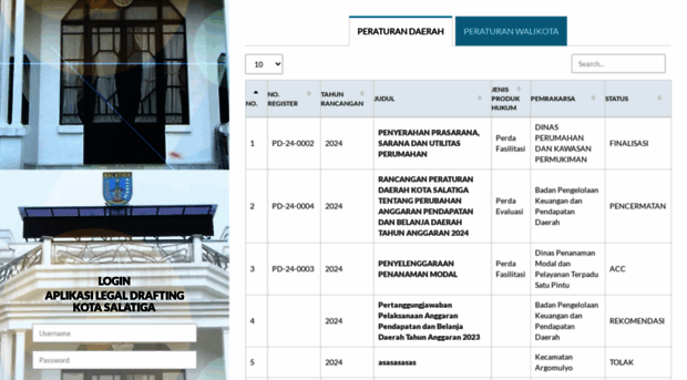 legaldrafting.salatiga.go.id