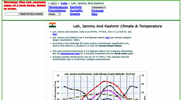 leh.climatemps.com