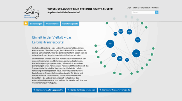 leibniz-transfer.de