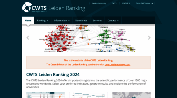 leidenranking.com