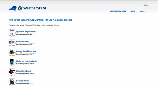 leon.weatherstem.com