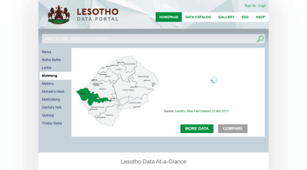 lesotho.opendataforafrica.org