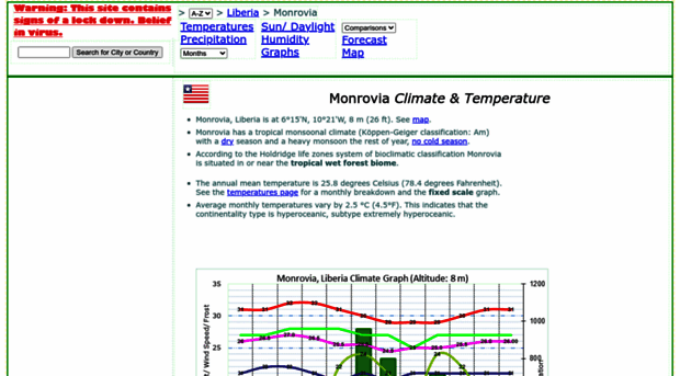 liberia.climatemps.com